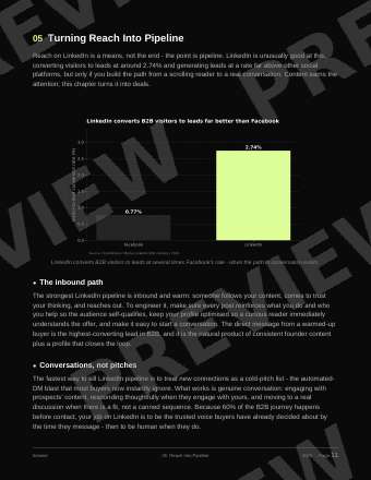 The LinkedIn B2B Playbook preview page 3